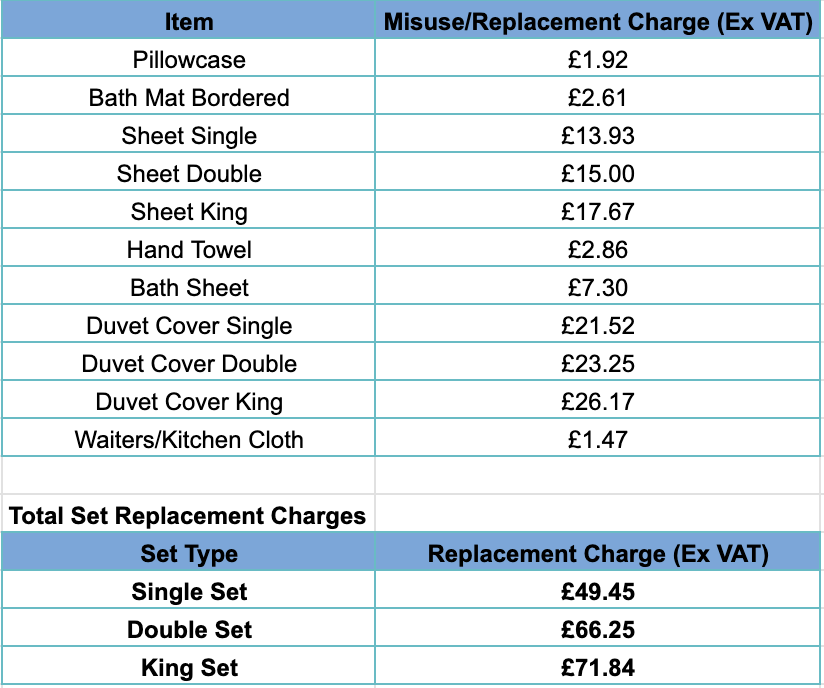 Linen Misuse charges.png